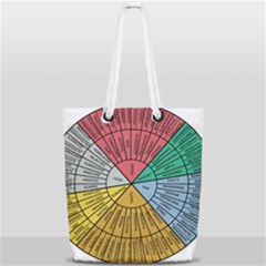 Wheel Of Emotions Feeling Emotion Thought Language Critical Thinking Full Print Rope Handle Tote (small) by Semog4